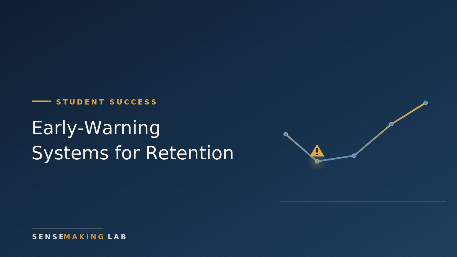 Building an Early-Warning System for Retention